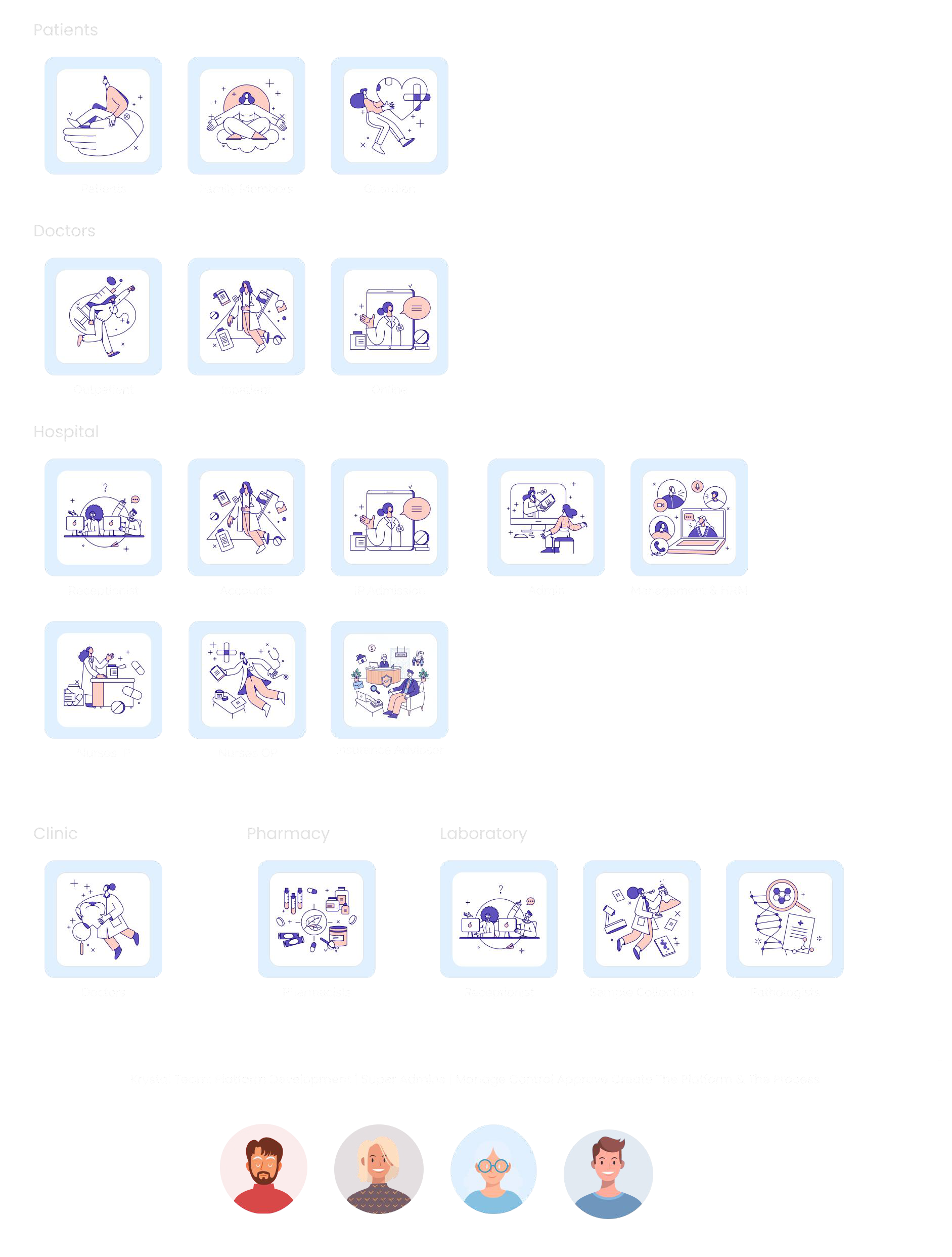 Krystal stakeholder map — patients, doctors, hospital, clinic, pharmacy and laboratory roles