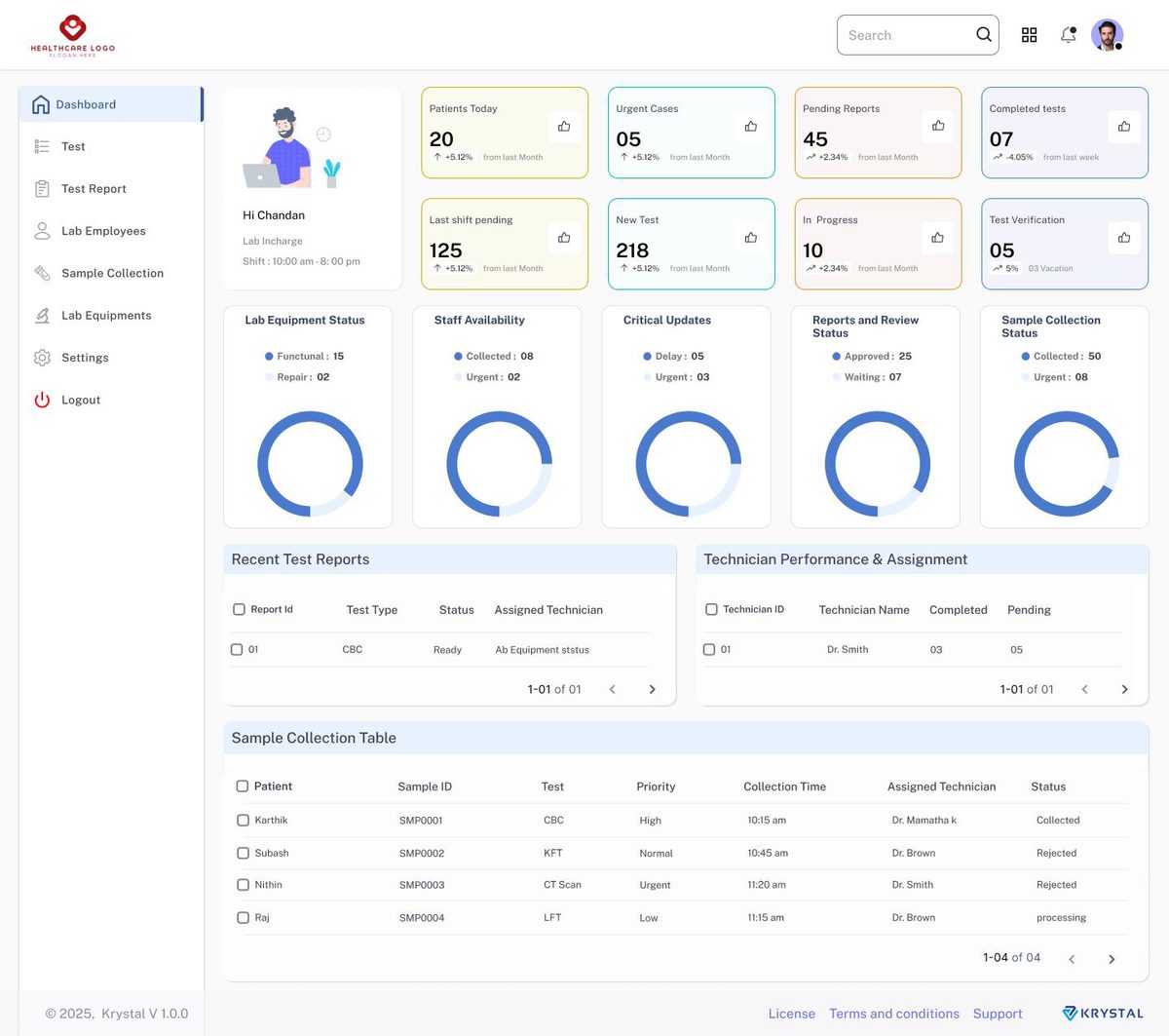 Krystal — Lab Incharge Dashboard