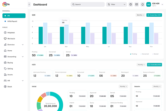 Complete PR dashboard view with bar charts