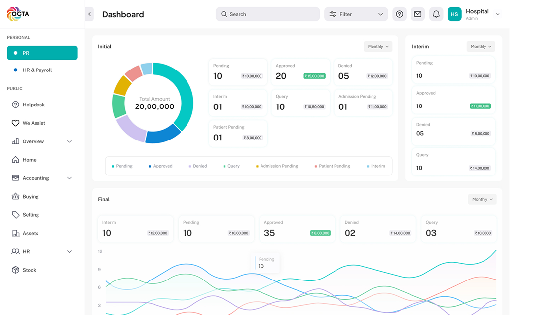 Octa primary operations dashboard — KPI cards, claim mix donut and processing trend chart