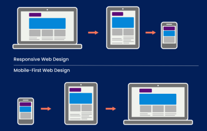 Mobile-First-Design